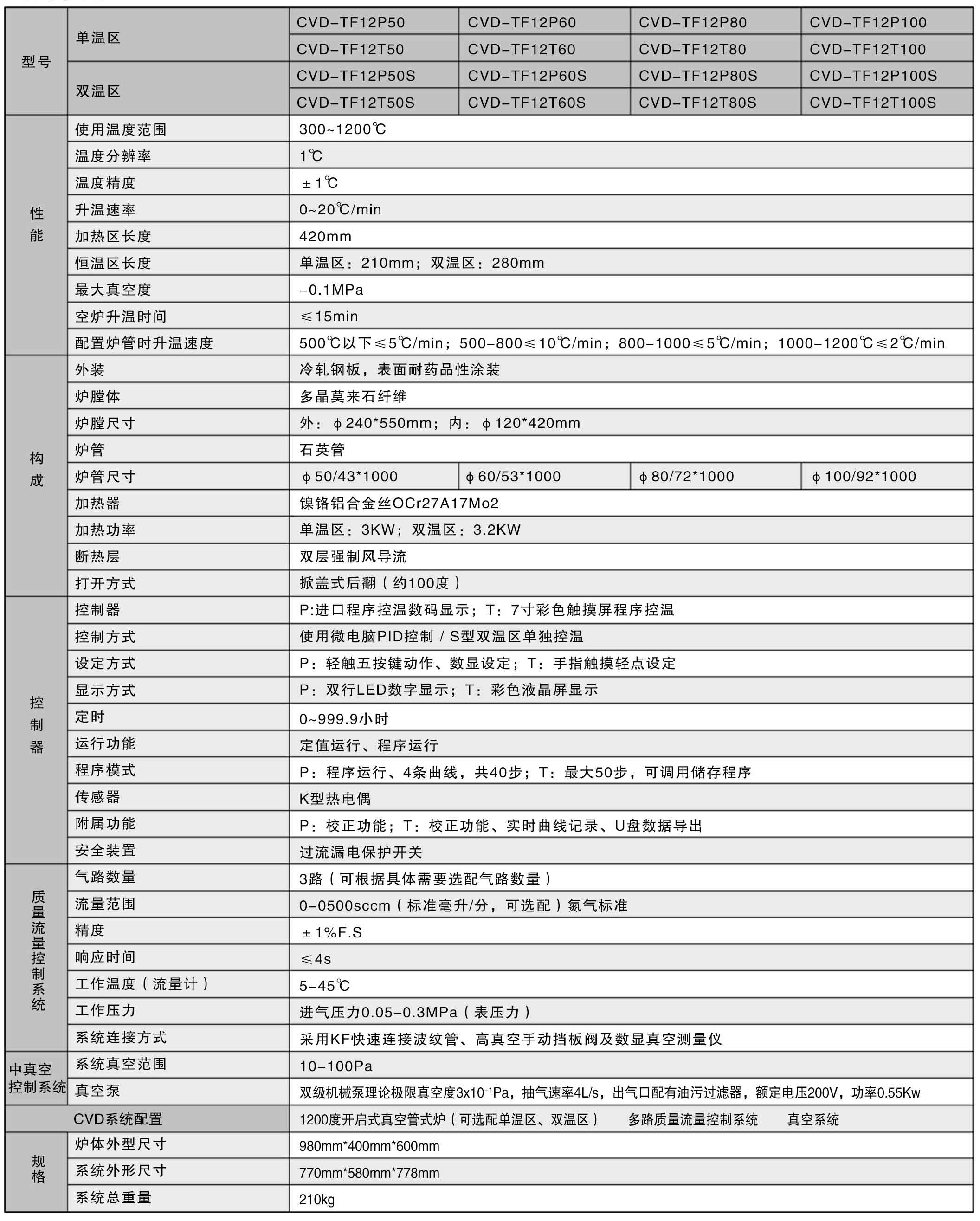 1200cvd-TF參數(shù).jpg